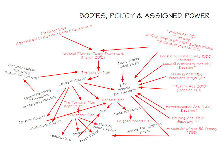 Attempt to map policy